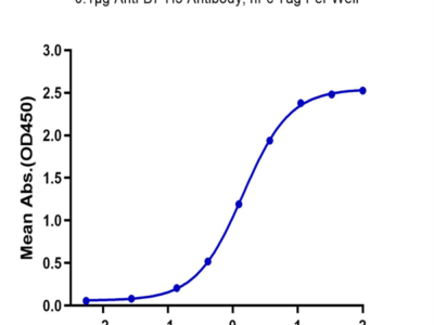 Biotinylated Human B7-H3 Protein (BH7-HM473B)