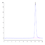 Biotinylated Human B7-H3 Protein (BH7-HM473B)