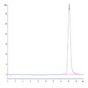 Biotinylated Human B7-H3 Protein (BH7-HM473B)