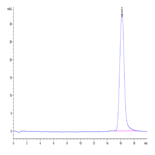 Biotinylated Human B7-H3 Protein (BH7-HM473B)