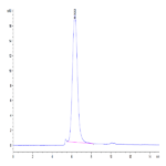 Biotinylated Human B7-H6 Protein (BH7-HM476B)