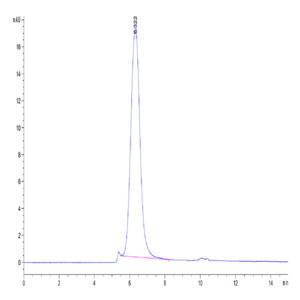 Biotinylated Human B7-H6 Protein (BH7-HM476B)