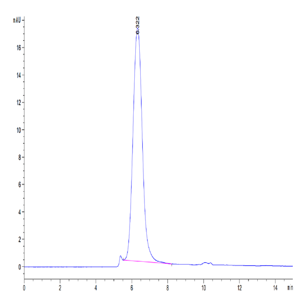 Biotinylated Human B7-H6 Protein (BH7-HM476B)