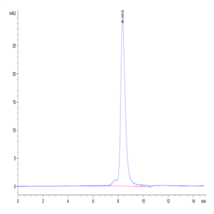 Mouse B7-H2/ICOSLG Protein (BH7-MM172)