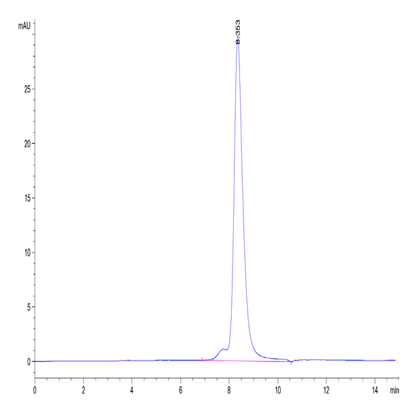 Mouse B7-H2/ICOSLG Protein (BH7-MM172)