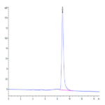 Mouse B7-H3/CD276 Protein (BH7-MM173)