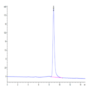 Mouse B7-H3/CD276 Protein (BH7-MM173)