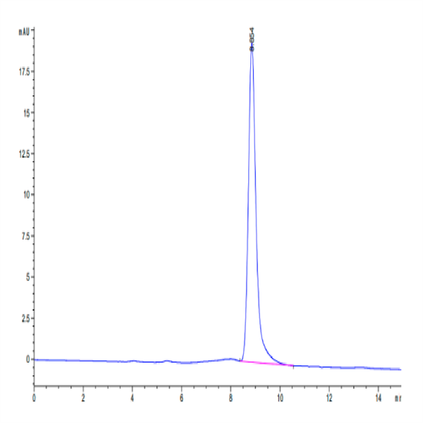 Mouse B7-H3/CD276 Protein (BH7-MM173) Mouse B7-H3/CD276 Protein (BH7-MM173)