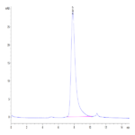 Mouse B7-H5/Gi24/VISTA Protein (BH7-MM175)