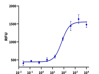 Human/Rhesus macaque/Mouse/Rat/Canine BMP2 Protein (BMP-HE002)