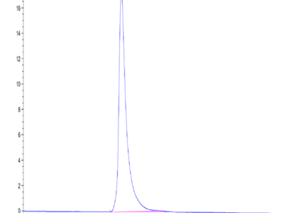 Human BTN3A3/BTF3 Protein (BNT-HM1A3)