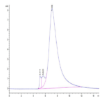 Human BTN3A2 Protein (BNT-HM4A2)