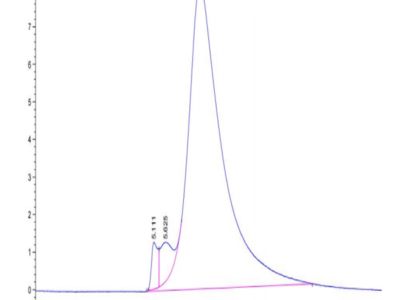 Biotinylated Human BTN3A2 Protein (BNT-HM4A2B)