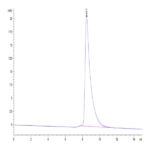 Mouse BTN2A2 Protein (BNT-MM1A2)