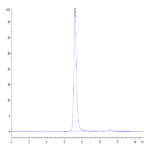 Biotinylated Human Serum Albumin Protein (BSA-HM401B)