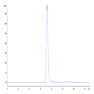 Biotinylated Human Serum Albumin Protein (BSA-HM401B)
