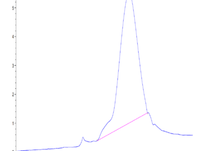 Human BSPII Protein (BSP-HM101)
