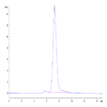 Mouse BSPII Protein (BSP-MM101)