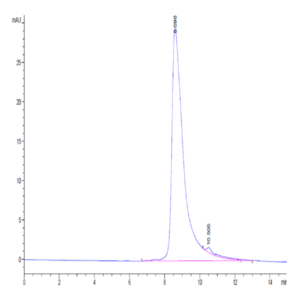 Cynomolgus BST1 Protein (BST-CM101)