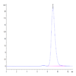 Mouse BST1 Protein (BST-MM101)