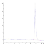 Human Betacellulin Protein (BTC-HM201)