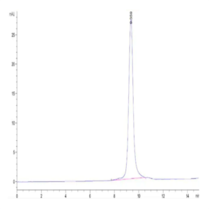 Cynomolgus BTLA Protein (BTL-CM101)