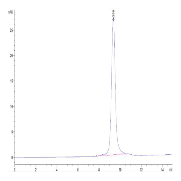 Cynomolgus BTLA Protein (BTL-CM101)