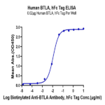 Human BTLA Protein (BTL-HM201)