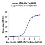 Human BTLA Protein (BTL-HM401)