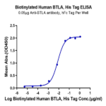Biotinylated Human BTLA Protein (BTL-HM401B)
