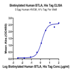 Biotinylated Human BTLA Protein (BTL-HM401B)