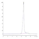 Biotinylated Human BTLA Protein (BTL-HM401B)