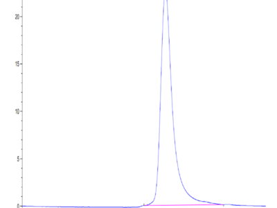 Mouse BTLA Protein (BTL-MM101)