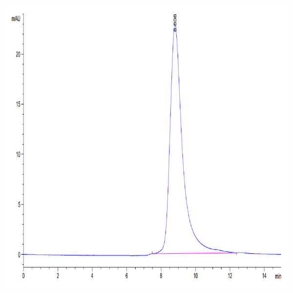 Mouse BTLA Protein (BTL-MM101) Mouse BTLA Protein (BTL-MM101)