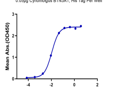 Cynomolgus BTN3A1/CD277 Protein (BTN-CM4A1)