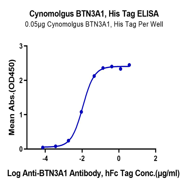 Cynomolgus BTN3A1/CD277 Protein (BTN-CM4A1) Cynomolgus BTN3A1/CD277 Protein (BTN-CM4A1)