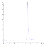 Cynomolgus BTN3A1/CD277 Protein (BTN-CM4A1)