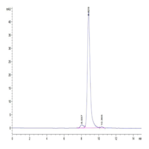 Human BTN2A1 Protein (BTN-HM12A)