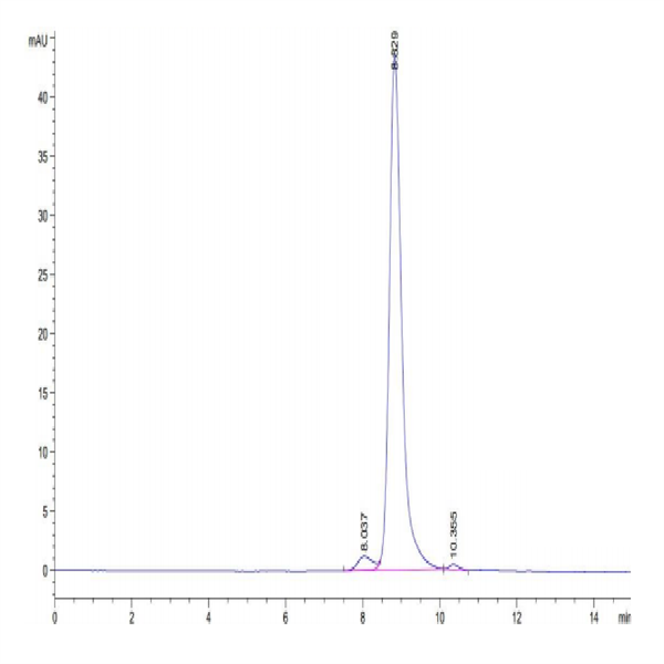 Human BTN2A1 Protein (BTN-HM12A)