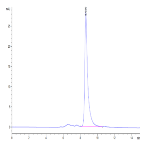 Human BTN3A1/CD277 Protein (BTN-HM1A1)