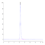 Human BTN1A1/Butyrophilin Protein (BTN-HM2A1)