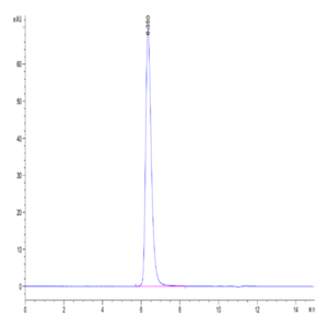 Human BTN1A1/Butyrophilin Protein (BTN-HM2A1)