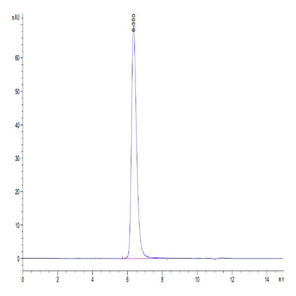 Human BTN1A1/Butyrophilin Protein (BTN-HM2A1) Human BTN1A1/Butyrophilin Protein (BTN-HM2A1)