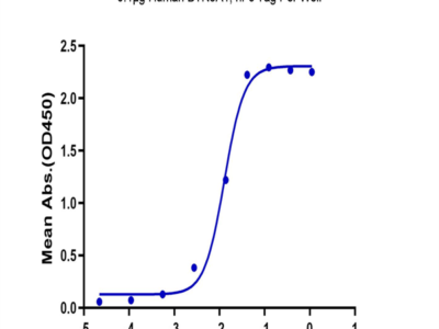 Human BTN3A1/CD277 Protein (BTN-HM2A3)