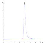 Human BTN1A1/Butyrophilin Protein (BTN-HM4A1)