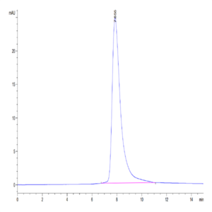 Human BTN1A1/Butyrophilin Protein (BTN-HM4A1)