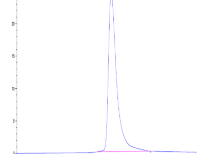 Human BTN1A1/Butyrophilin Protein (BTN-HM4A1)