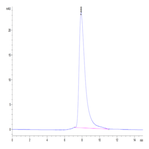 Biotinylated Human BTN1A1/Butyrophilin Protein (BTN-HM4A1B)