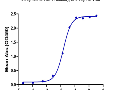 Biotinylated Human BTN3A1/CD277 Protein (BTN-HM4A3B)