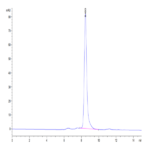 Biotinylated Human BTN3A1/CD277 Protein (BTN-HM4A3B)